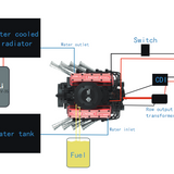 V8 Engine FS-V800WGPC 28cc OHV Gasoline Engine - Assemble Your Own V8 Engine - Functional V8 Engine Model Kit