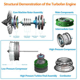 Turbofan Jet Engine DIY Kit Airplane Assembly Twin-Spool Build